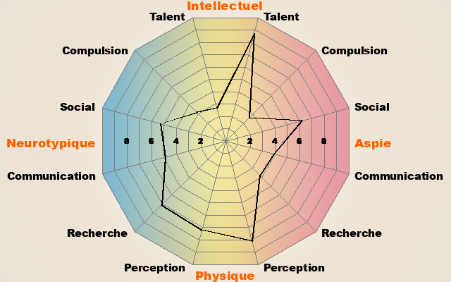 Traits autistiques chez le zèbre - Page 18 Poly12c