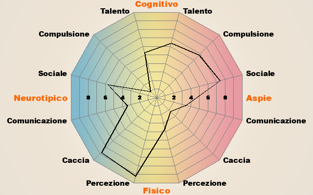 Immagine postata dall'utente